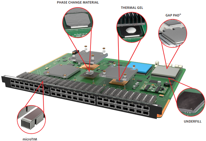 Infographic - Loctite Server Applications